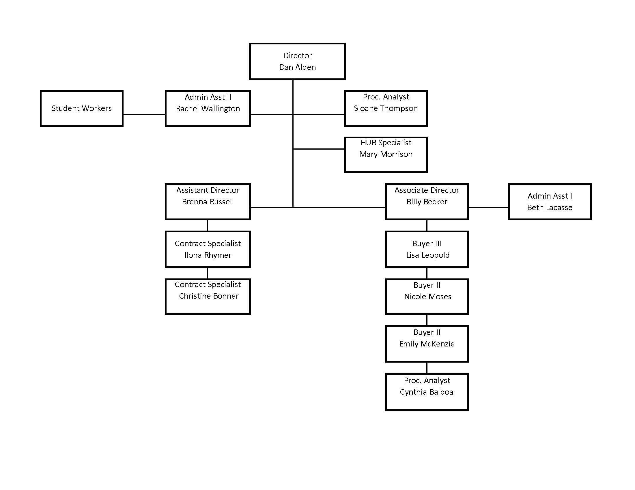 organization-chart-absolut-engineering-co